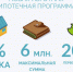 Льготная ипотека теперь доступна для строительства индивидуального жилья своими силами (хозспособом) - Красночетайский район